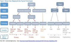 TPWallet DApp接口：如何构建
