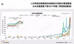 如何将火币交易所的TRX提